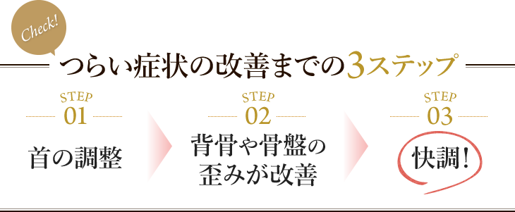 改善 坐骨 神経痛