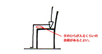 理想的な椅子の高さ