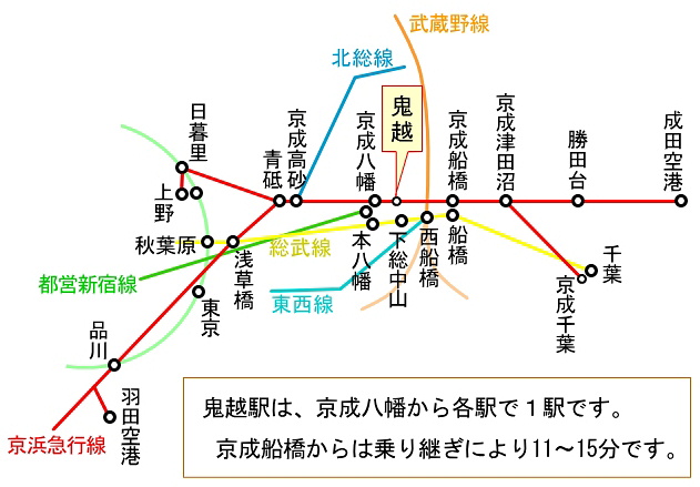 鬼越への路線図